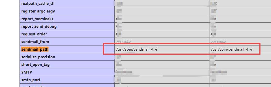 WordPress 检测Linux主机是否支持PHP mail() 函数