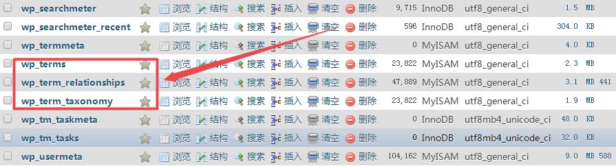 Mysql修改WordPress文章分类目录、标签涉及到的数据库表