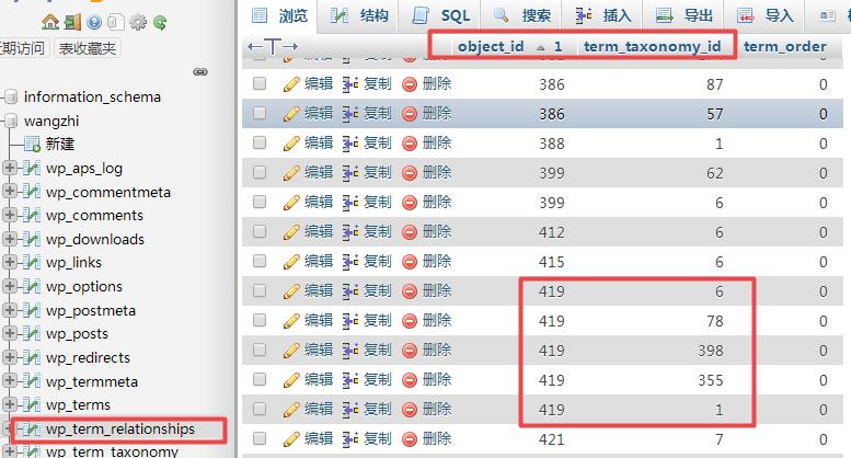 sql数据库命令更改WordPress指定文章分类详细方法