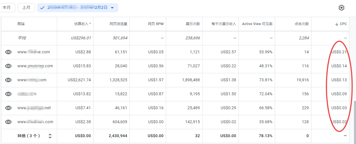 adsense 点击单击 cpc