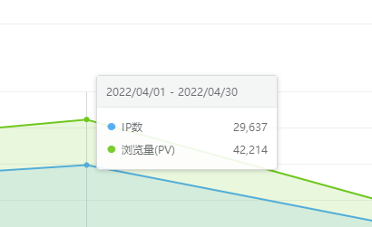 ip、pv消耗量